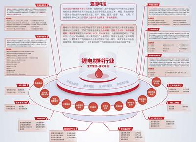 亞控亮相CIBF2023 賦能電池產(chǎn)業(yè)，引領(lǐng)技術(shù)創(chuàng)新