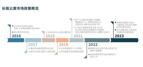長(zhǎng)租公寓市場(chǎng)迎來(lái)新玩家 上海建工12億入局，軟件開(kāi)發(fā)成關(guān)鍵布局
